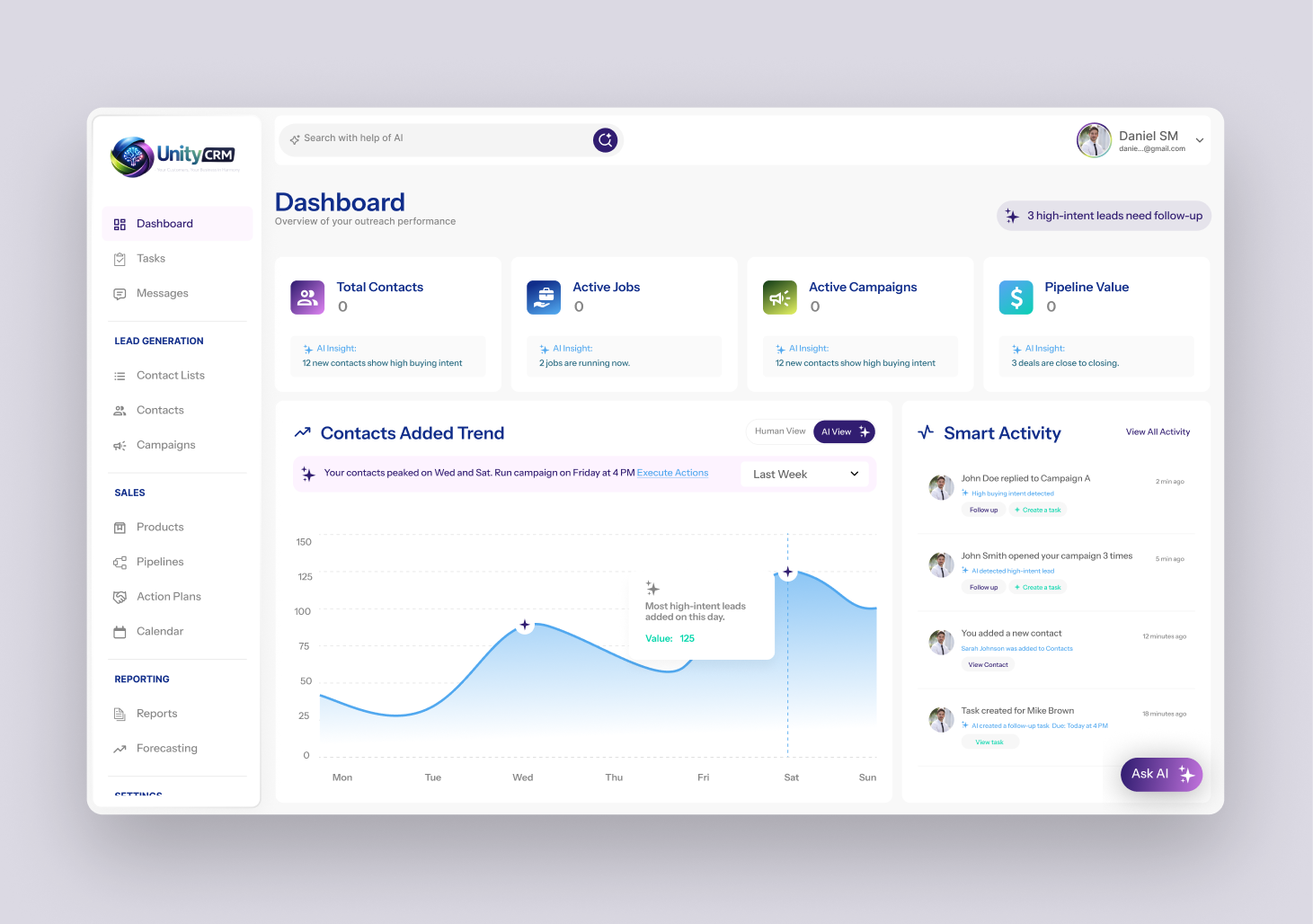 user experience design for digital products