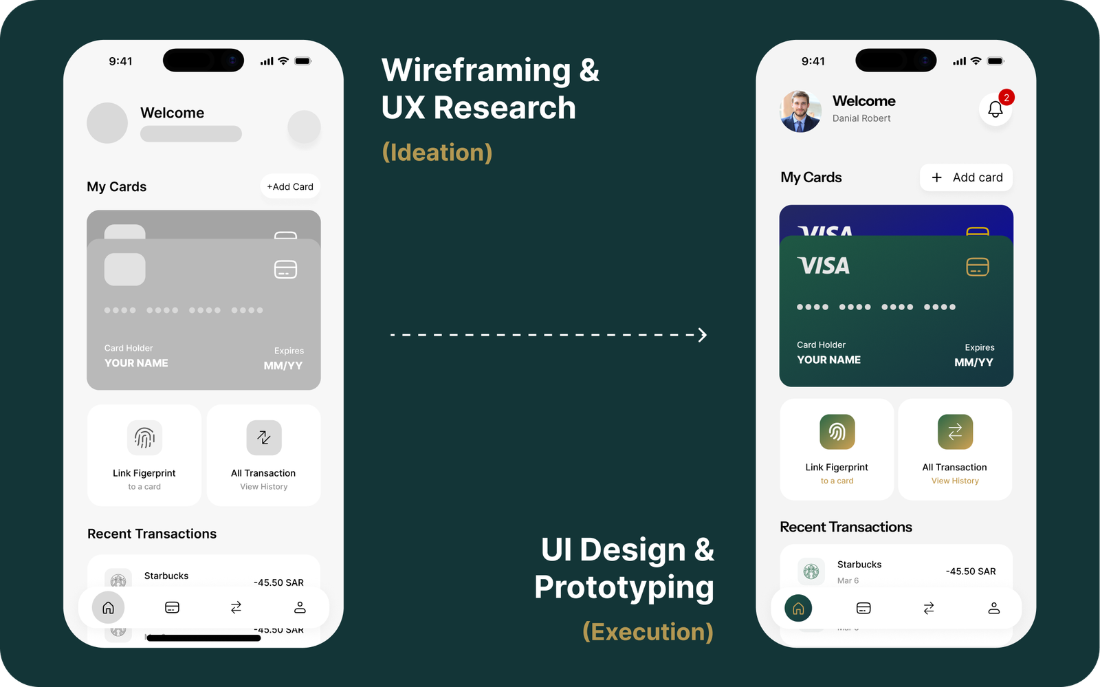 good UX design for digital products
