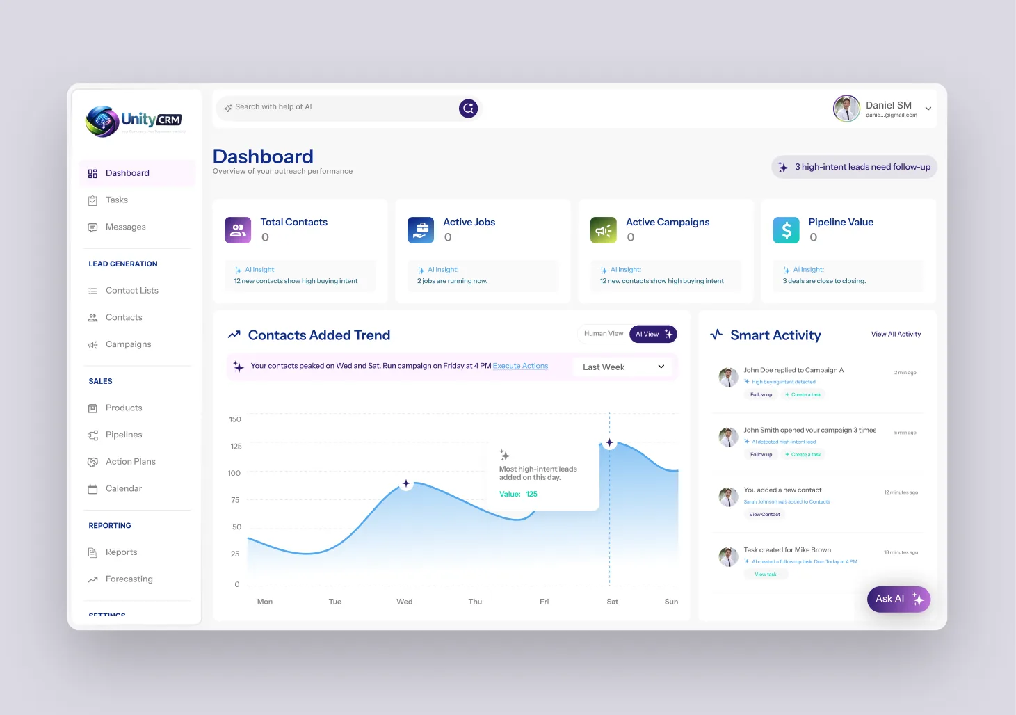 SaaS UI UX Design Services