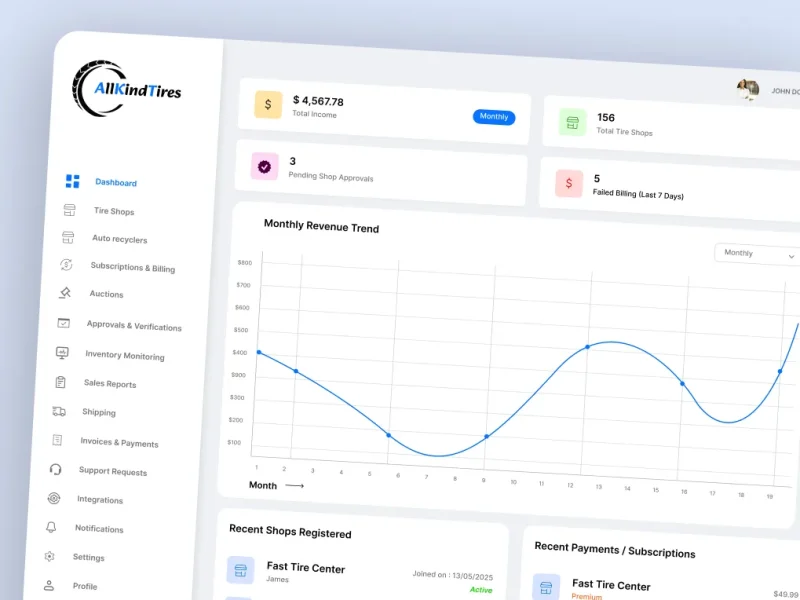 clean from cluttered website design